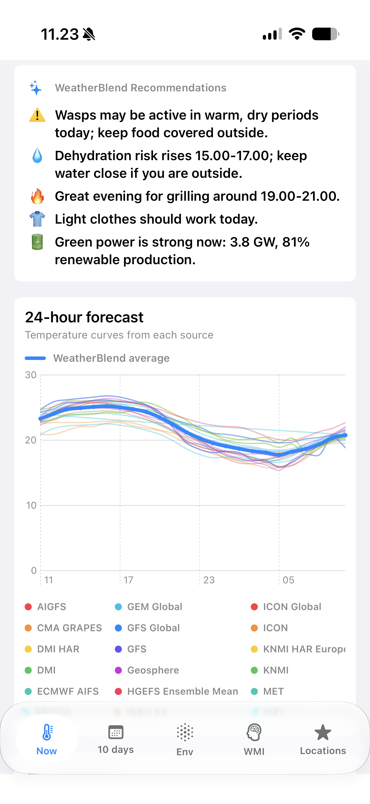 Weather model comparison in WeatherBlend