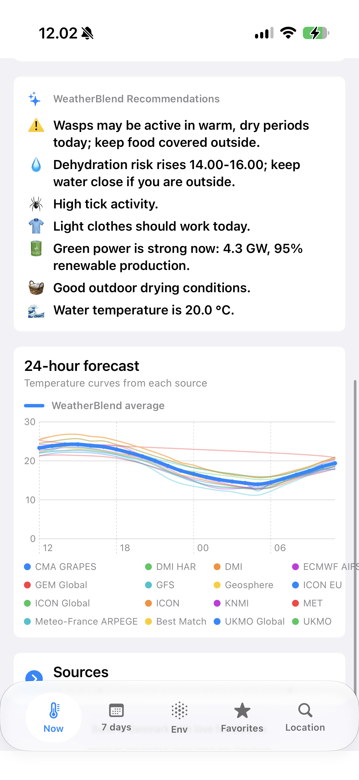 WeatherBlend recommendations and forecast chart screen